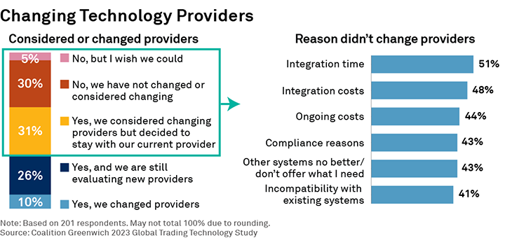 Changing Technology Providers