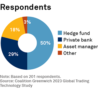 Respondents