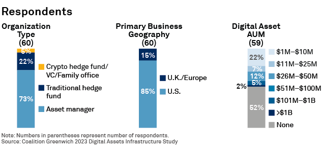 Respondents