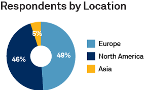 Respondents by Location