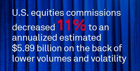 US Equity Markets 2024: Trends and Opportunities