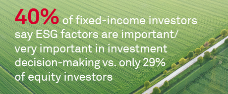 Why ESG Matters to Fund Managers: Equities vs. Fixed Income