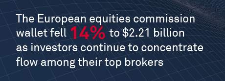 European Equity Trading Trends 2024—Markets Under Pressure