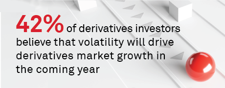 Derivatives Market Structure 2024: Focusing on Capital and Workflow Efficiency