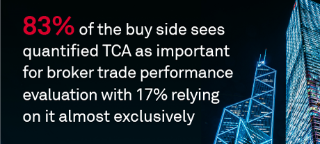 Equities TCA 2024: Analyze This, a Buy Side View
