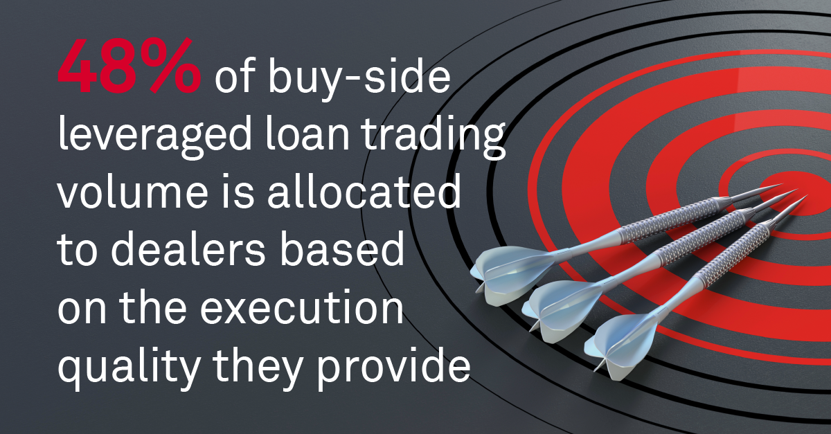 Amid Rebound, Dealer Revenues From U.S. Leveraged Loan Trading Top 900 Million Coalition