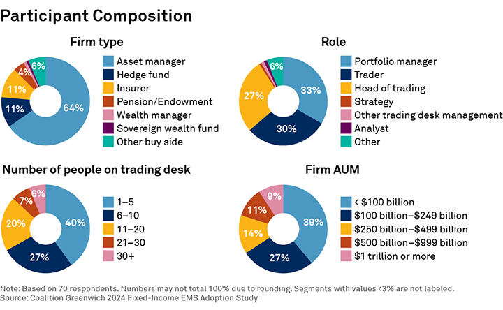 Fixed-Income Trading Technology: On the Verge of Change | Coalition Greenwich Fixed-Income Trading Technology: On the Verge of Change | Coalition Greenwich