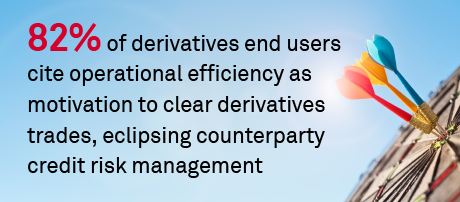 The Buy Side’s Views on Derivatives Clearing