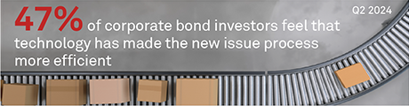 The Corporate Bond New Issuance Process: A Buy-Side View