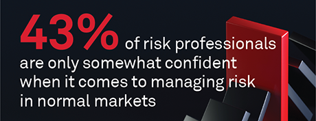 How Capital Markets Firms Are Investing in Risk Management