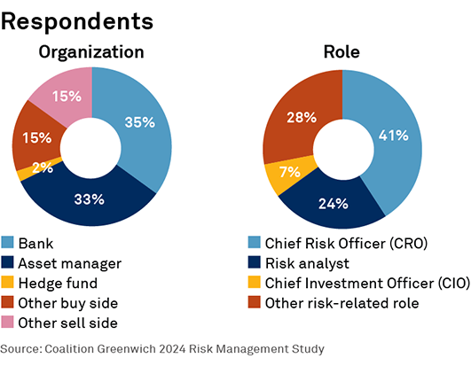 Respondents