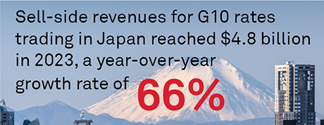 The Evolution of Global Bond Trading in Japan