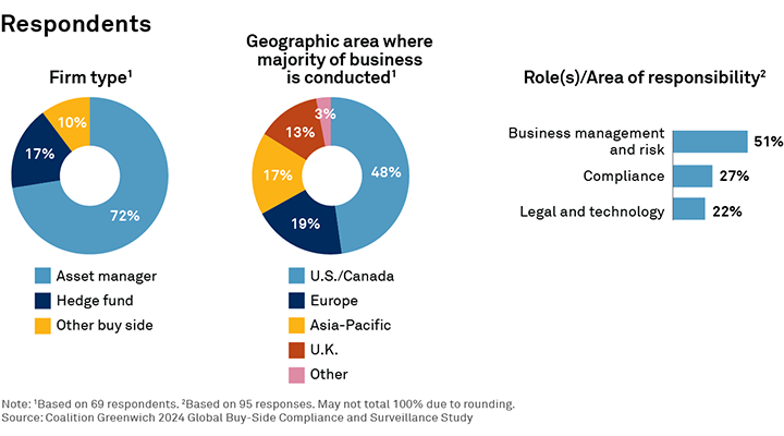 Respondents