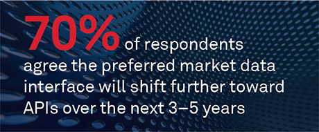 Advanced Technology Use Gives Market Data a Boost