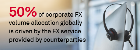 Corporate FX Trading—The Value of Relationships and Execution Quality