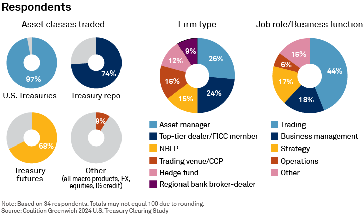 Respondents