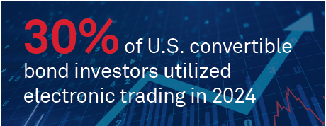 Electronic Trading Growth in Convertible Bonds