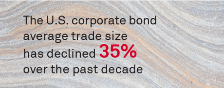 Is the Equitization of the Bond Market Real?