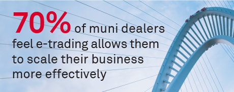 Muni Bond Market Structure 2025: The Dealer View