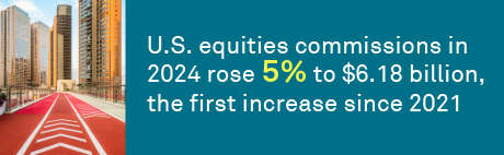 U.S. equity market trends hold steady in 2024