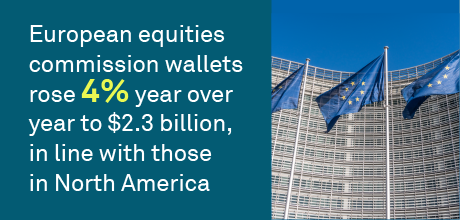 European equities: 2024 trends and opportunities