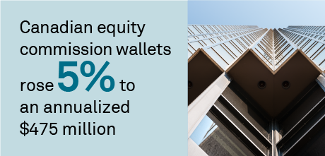 Canadian equities 2024: Navigating liquidity challenges and embracing electronic trading