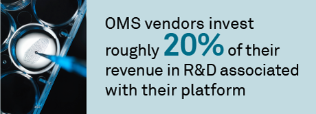 OMS benchmarking: providers, market sizing and what’s next