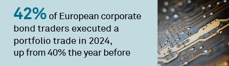 Electronic trading and automation in the European corporate bond market