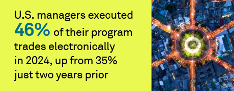 U.S. Equity Program Trading Market Trends: A Shift to Electronic