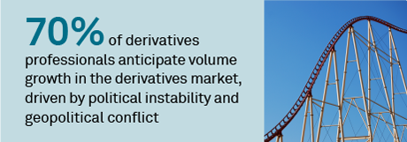 How firms will manage the growing derivatives market