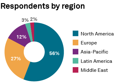 Respondents by region