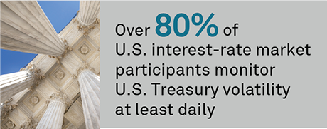 Understanding the importance of measuring U.S. Treasury volatility