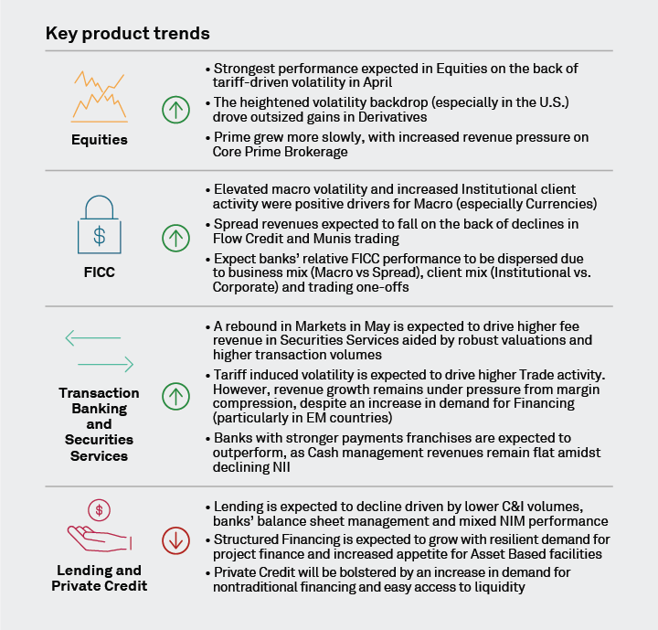 Key product trends