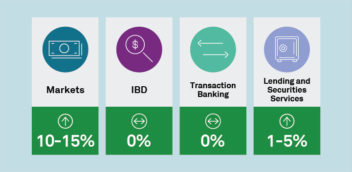 Markets - IBD - Transaction Banking - Lending and Securities Services