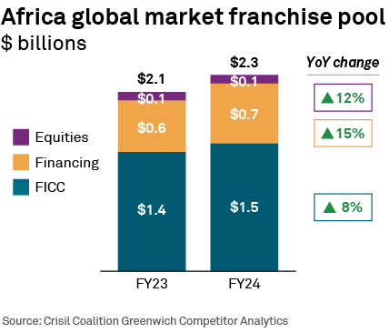 Africa global market franchise pool