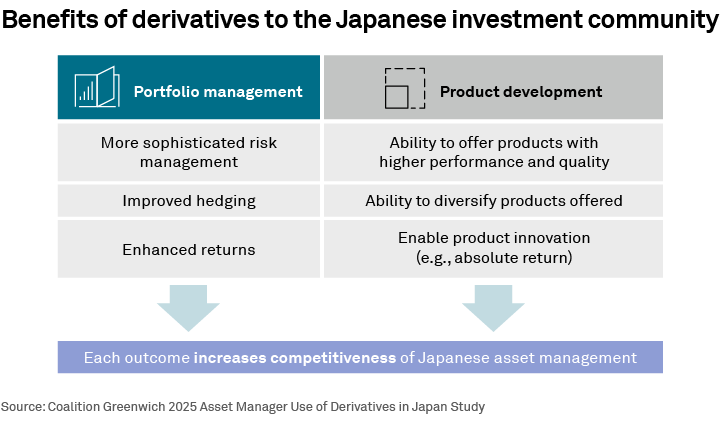 The derivatives market in Japan: Tapping into the potential
