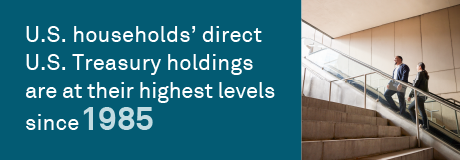 Bonds vs. bond funds: The battle for retail assets