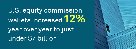 U.S. equity market trends 2025: Don’t call it a comeback
