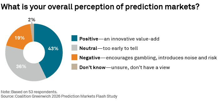 What is your overall perception of prediction markets?