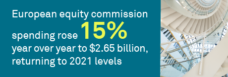European market trends 2025: Service still wins in European equities