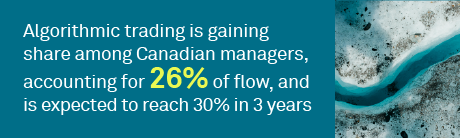Canadian market trends 2025: Comfort is key to provider selection