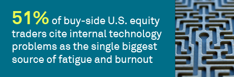 Fatigue and burnout: Tech issues take a mental toll on buy-side traders