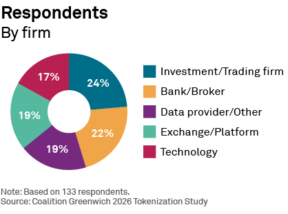 Respondents