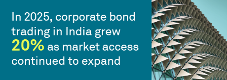 India’s fixed-income market: Growth, liquidity and foreign investment