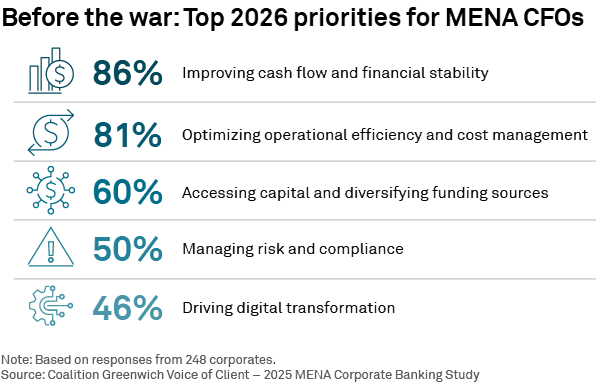 Before the war: Top 2026 priorities for MENA CFOs