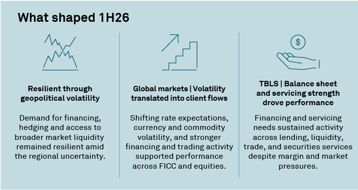 What shaped 1H26