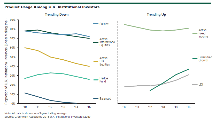 Product Usage UK Institutional Investors