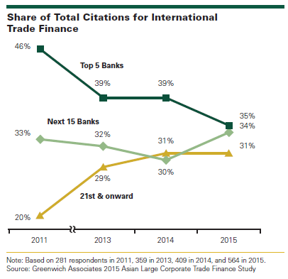 Share Total Citations for International Trade Finance