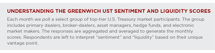 understanding Greenwich sentiment