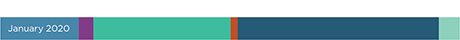 January Data Spotlight: U.S Treasury Trading
